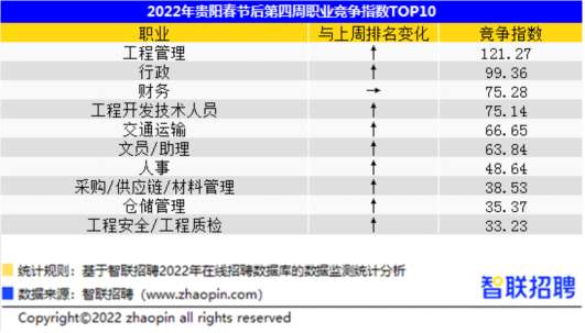 贵阳职校排行_贵州重点公办职业学校(2)