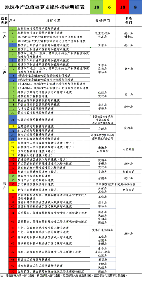 gdp包括哪些_世界十大出口导向型国家(按出口占GDP比重)(2)