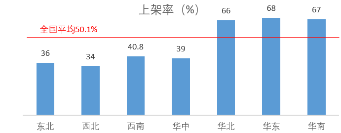 透视东数西算｜运营商该如何乘东风、炼内功？