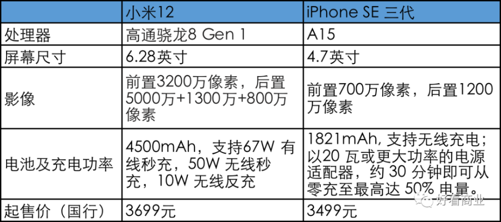 三星电子高管2021年薪资排名出炉前三名均已辞职重要的英文