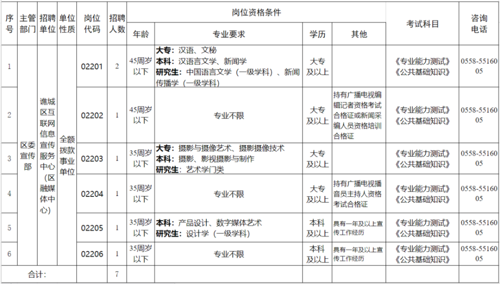 亳州招聘_2022年亳州涡阳县事业单位招聘对象及条件