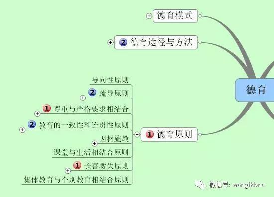 经典习题【xt1092】德育原则,方法