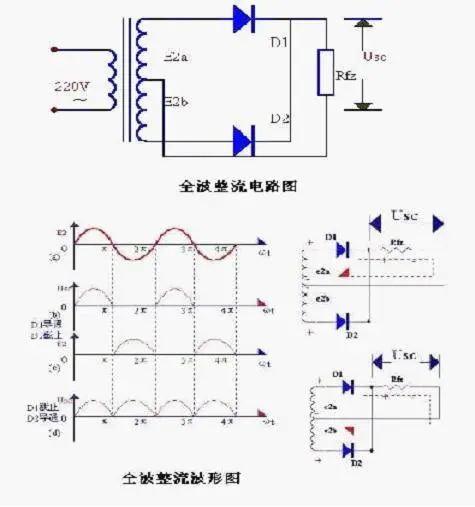 整流二極管整流電路的分析原來可以這麼簡單