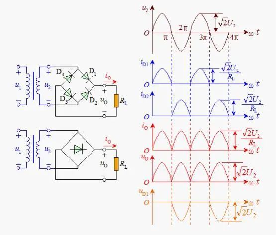 整流二極管整流電路的分析原來可以這麼簡單
