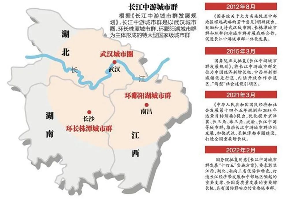 長江中游城市群,是以武漢城市圈,環長株潭城市群,環鄱陽湖城市群為