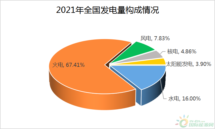 核能風能太陽能誰才是符合人類要求的未來能源