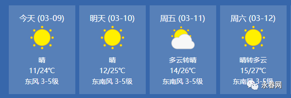 大回暖永春天气火箭式升温直冲28