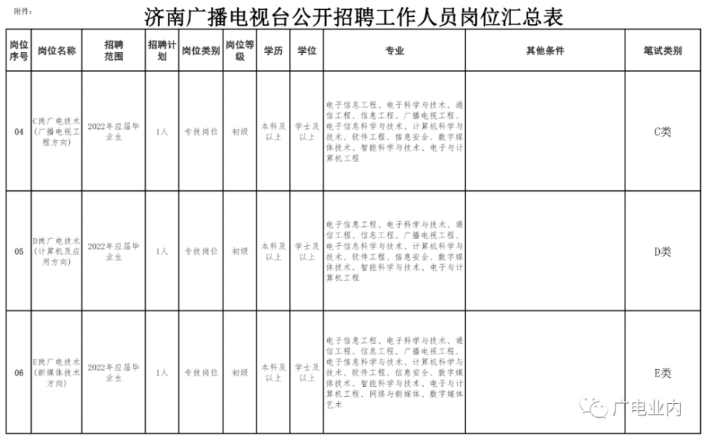 济南市事业单位招聘_济南市卫健系统28家事业单位招聘4月11日开始报名,共招1577人(2)