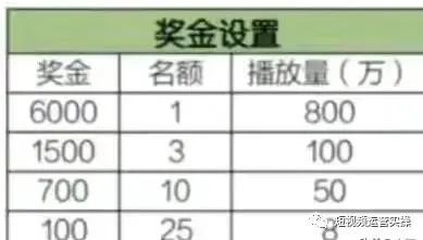 抖音点赞任务赚钱软件_抖音影视类账号怎么赚钱_抖音好物分享赚钱