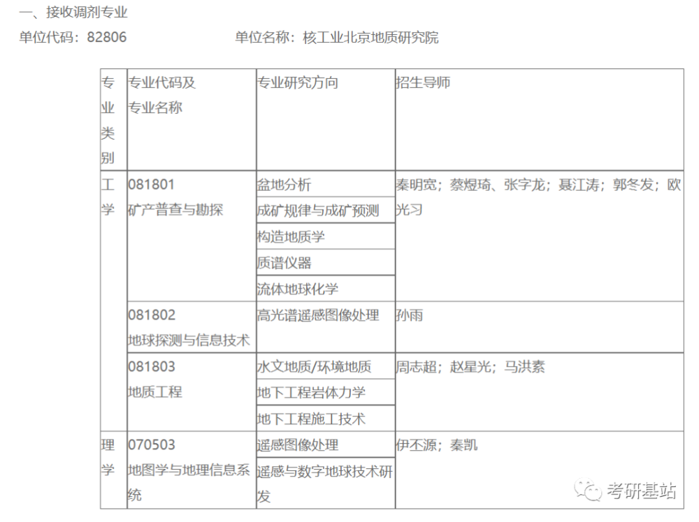 html)2022年考研成績截屏大學成績單掃描件英語四,六級證書個人簡歷.