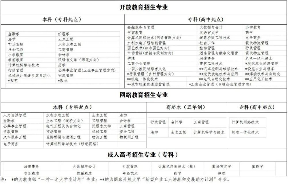 青海開放大學學歷教育學費一覽表(點開看大圖)青海開放大學全省教學點