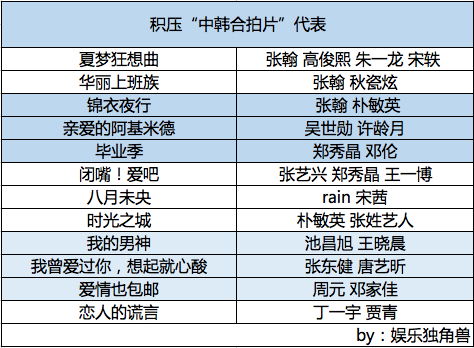 《漂亮姐姐》《现在分手》等经典韩剧上线平台，“韩流”或回归？tryoutnewidea