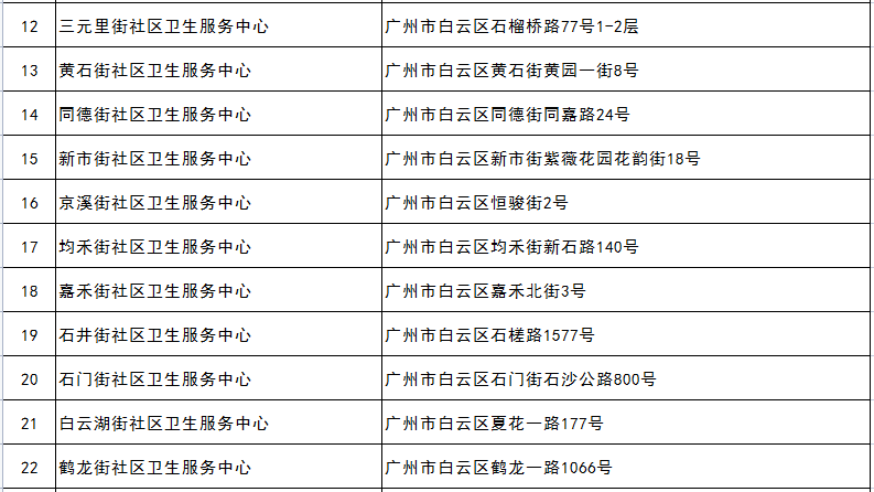白云区人口_广州11区常住人口:白云区374.3万,花都区164.24万