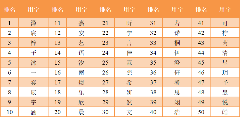 2021爆款名字出炉无锡最火的是