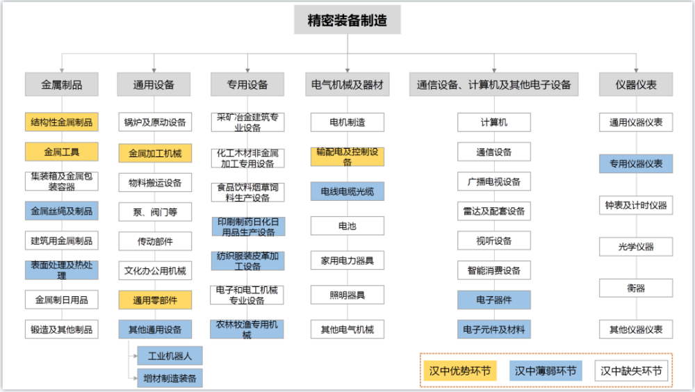 汉人老家,生态之都|汉中市精密装备制造产业链的投资机遇与机会_腾讯