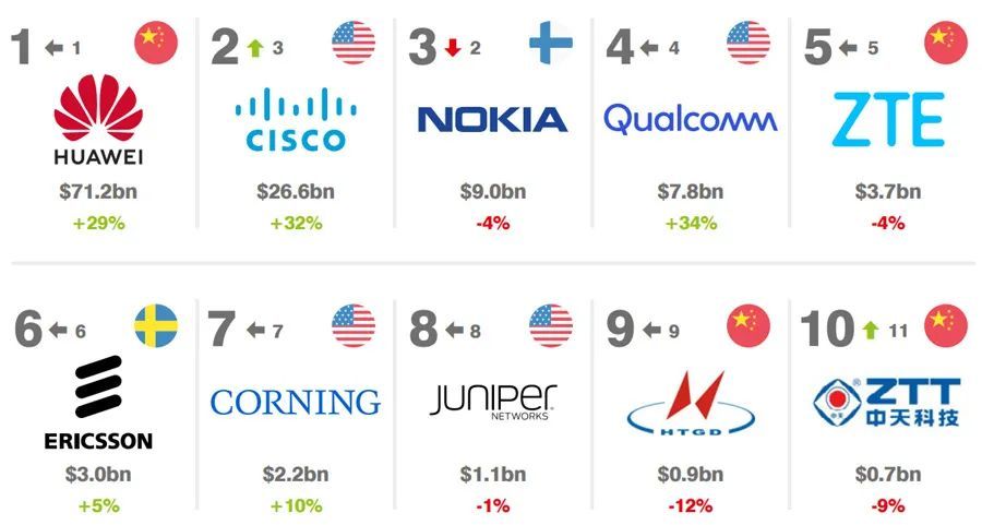 电信按键手机排行榜_电信版手机推荐2015电信版手机排行榜-手机中国_第3页