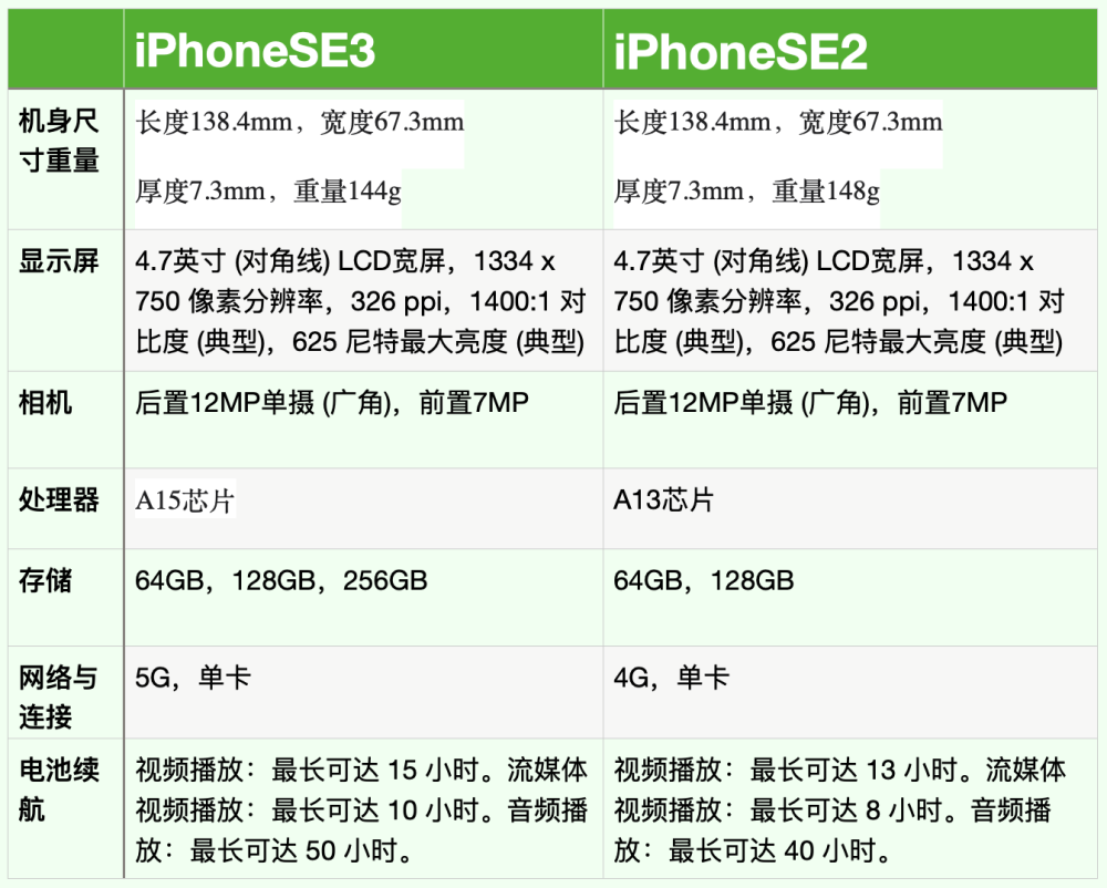 iphonese配置(iphonese配置参数中关村在线)