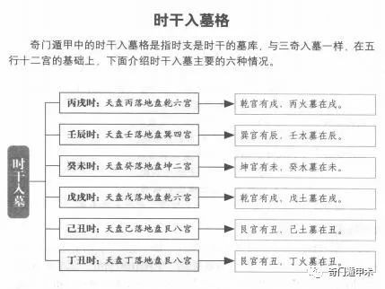 奇门遁甲知识奇门遁甲烟波钓叟歌第十七集时干入墓和五不遇时