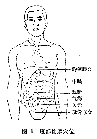 右手中三指指腹按在心窝处,左手中三指指腹压在右手的中三指上,或左