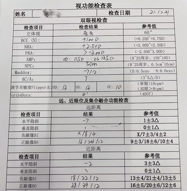 抱抱的视功能检查表▲从上方的视功能检查表中,我们可以看出如下变化