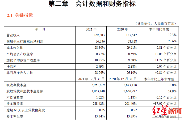 人间挚爱墨香铜臭作文被罚290万金融高管消费误导招投诉银行300