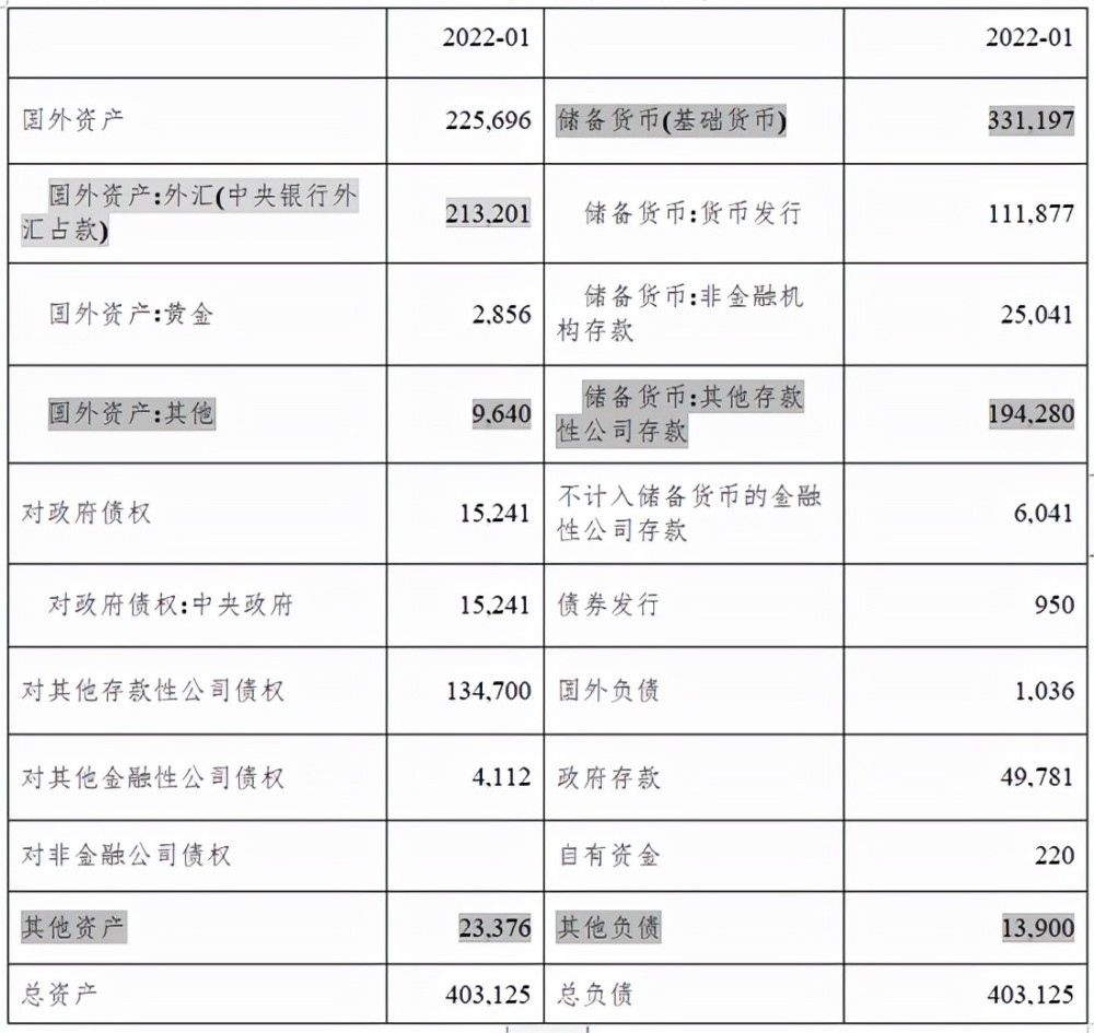 管濤從央行資產負債表角度看上繳儲備投資收益的金融影響