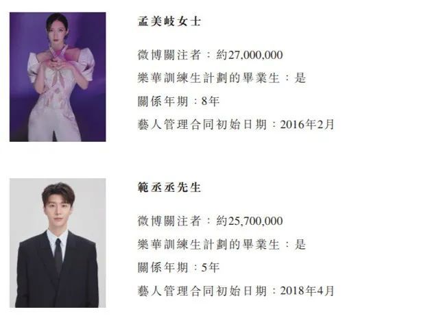 持续关系以及公司利益,乐华娱乐通常与签约艺人签订独家艺人管理合同