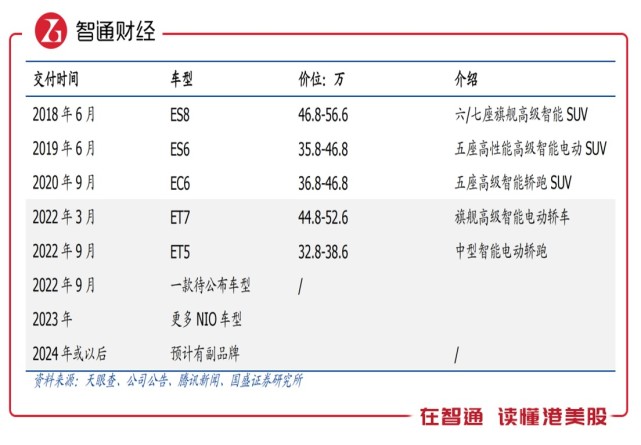 蔚来-SW（09866）二次上市为何获得资金抢筹？_腾讯新闻