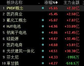 烤骨头的酱料配方500亿资本海外回购来了董事