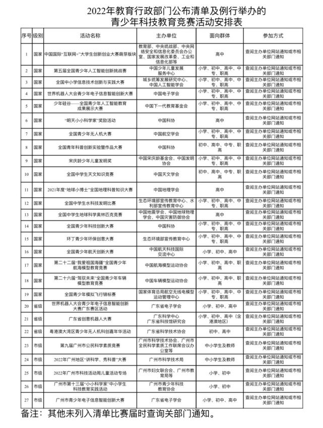 来源:广州市教育局官网,广州日报客户端编辑:何子熙审核:张艳英校对