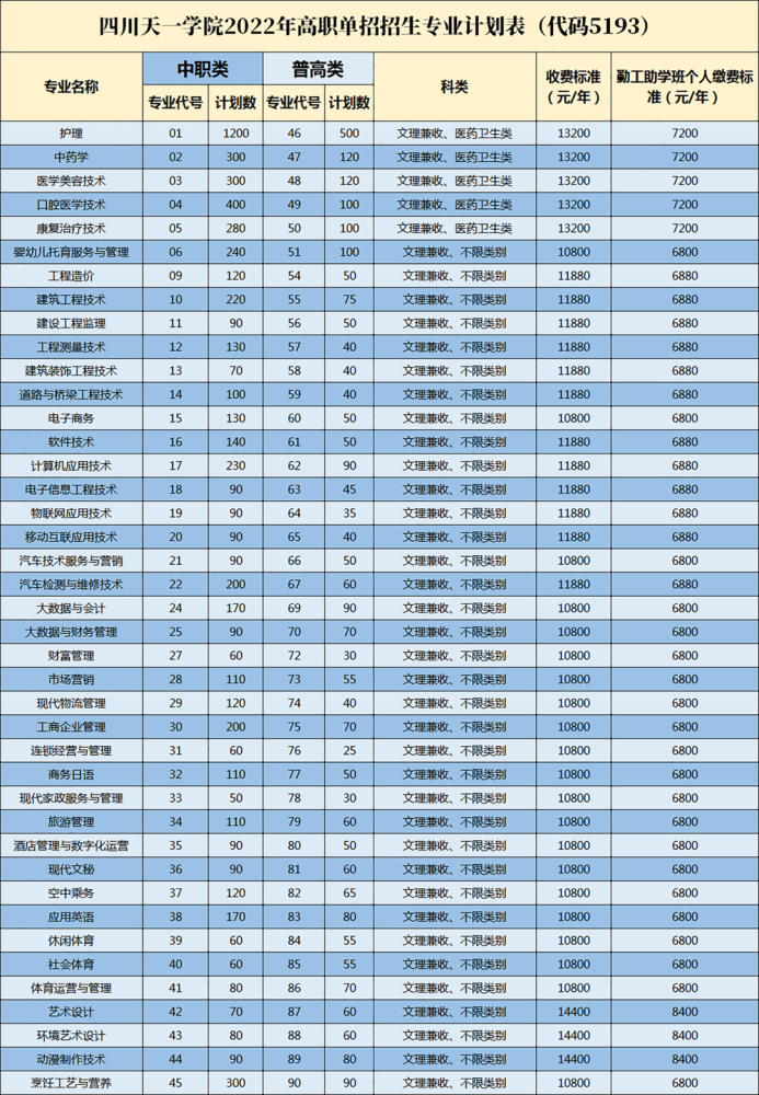 四川天一學院單招考試疫情防控公告