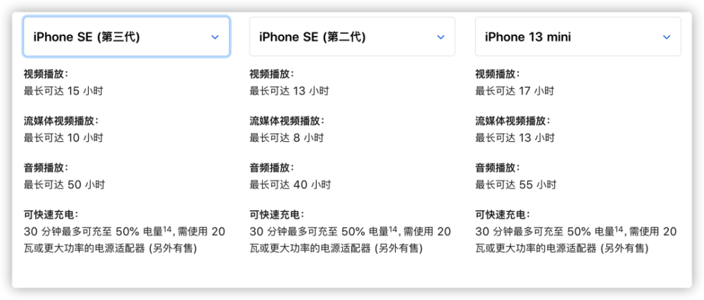 新 iPhone 苹果没说的细节，更快更强也更贵了