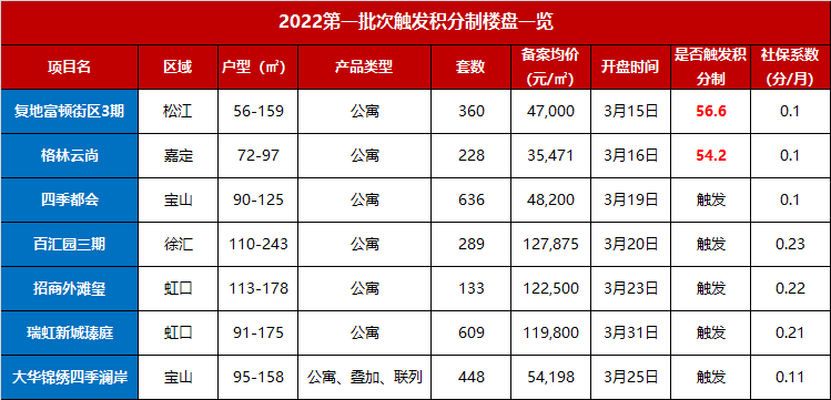 大华锦绣四季 积分图片