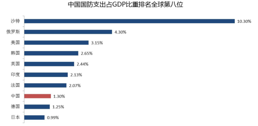 中国军费预算增幅创三年新高为何说中国国防是不可复制的奇迹