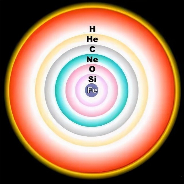 恒星核聚变最多到铁元素 那么比铁更重的重元素是如何产生的 腾讯新闻