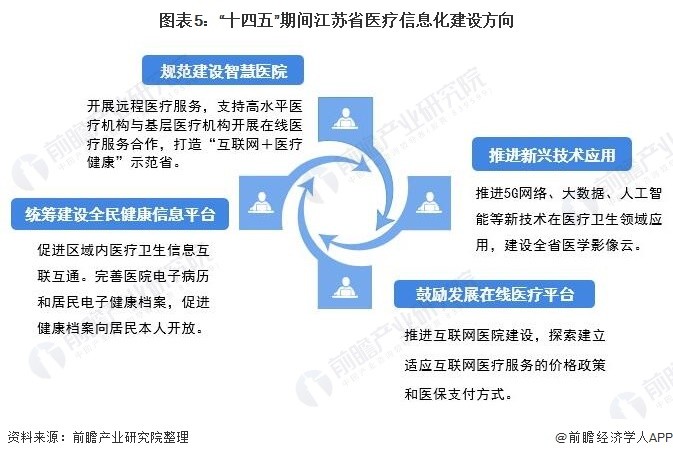 《中國醫療信息化行業市場前瞻與投資戰略規劃分析報告》,同時前瞻