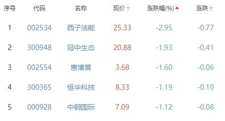 半导体板块涨0.29%华峰测控涨6.08%居首数学书