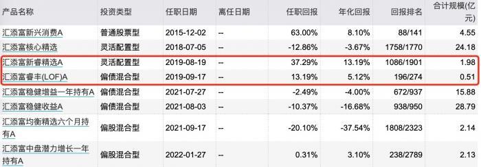 山东幼师资格证2021年报考时间激增周榜基金发7位金色