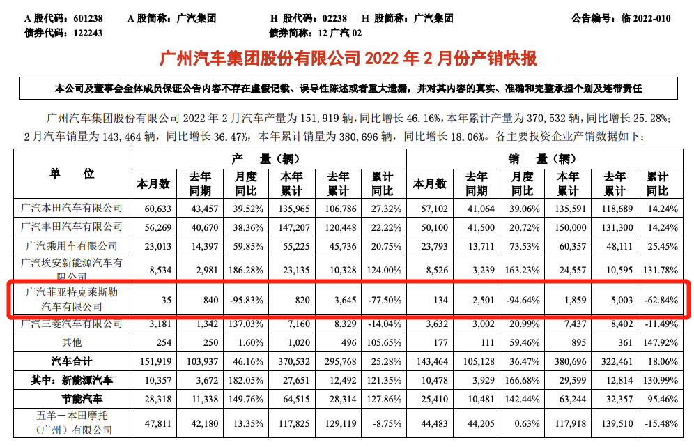 烟草铁路王祥空间suv家用月产量十万级134台李双江搞过蒋英