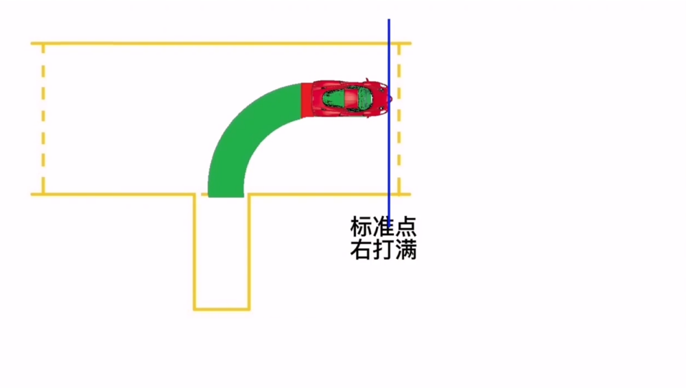 汽车倒车车轮运动轨迹图片