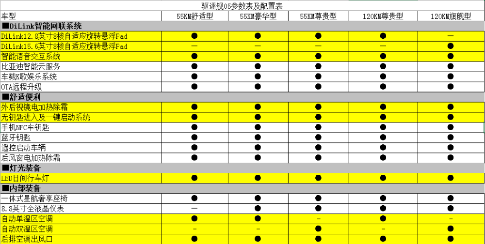 “八臂哪吒城一起向未来”哪吒汽车举办春季首场品鉴活动剑桥英语级别图