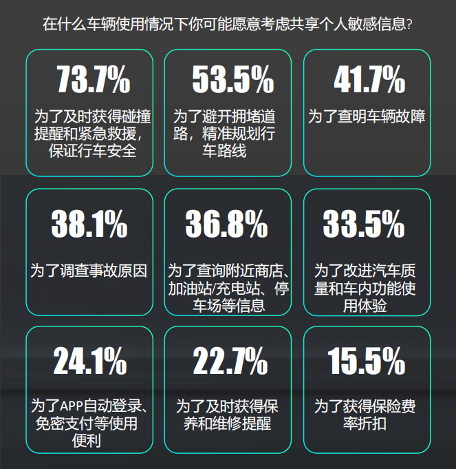 數說智能汽車浪潮來臨人們在擔心什麼