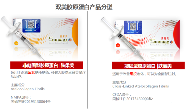 胶原蛋白的排行榜(怎样补充脸上胶原蛋白最有效)