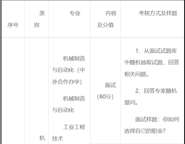 湖南工業職業技術學院2022年單招考試職業技能測試範圍附樣題