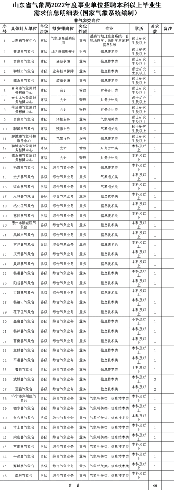 聊城招聘网_20人!聊城这里公开招聘!(2)