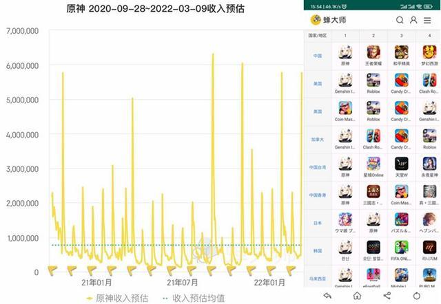 原神一张第三方的预测流水表图透露着一些风向