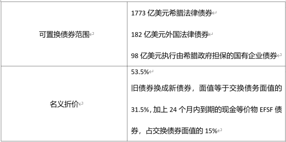 杨畅欧洲金融稳定基金efsf的重要启示当前经济与政策思考202239