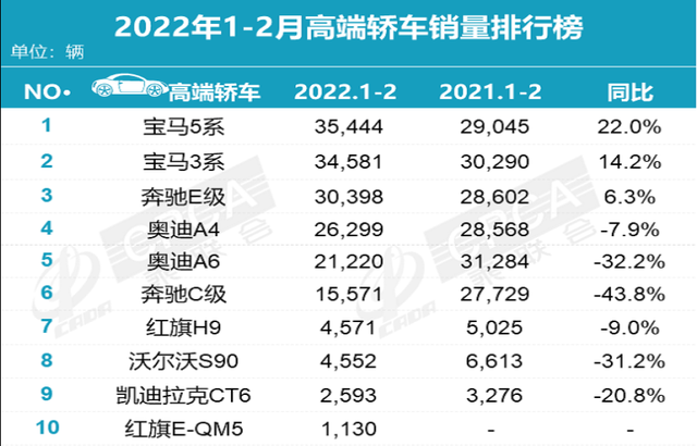 宝马车型销量排行_2021年度国内汽车投诉销量比排行榜(2)