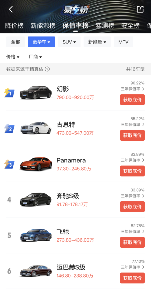 长安汽车：前2月累计实现销量41.54万辆同比增长0.17％香港泛民派