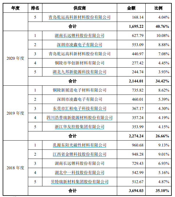 语文国家玮的课在哪听上市cpi喊话香锂电池闯关增幅曾被华